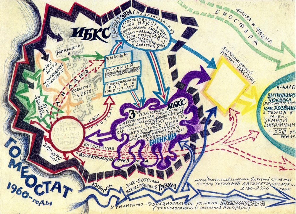 Лев Нусберг (группа &laquo;Движение&raquo;). Схемы ИБКС (Искусственная Бионико-Кинетическая Среда), 1968 Цветные ксерокопии Архиив Музея современного искусства &laquo;Гараж&raquo; (коллекция Л. П. Талочкина)&nbsp;