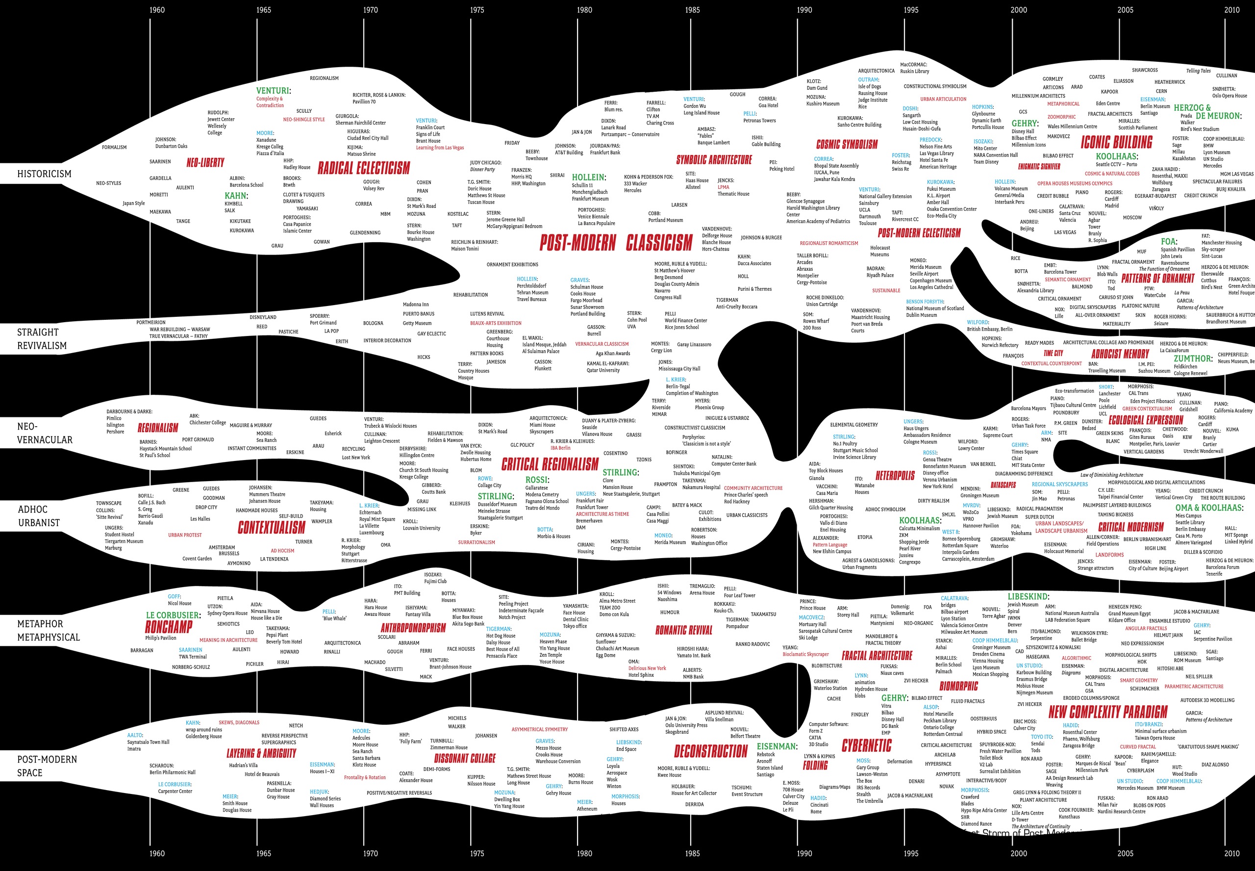 "Sea of Many Streams". Charles Jencks, 2010 Charles Jencks